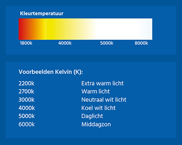 Wat de geschikte kleurtemperatuur? | Elektrototaalmarkt.nl