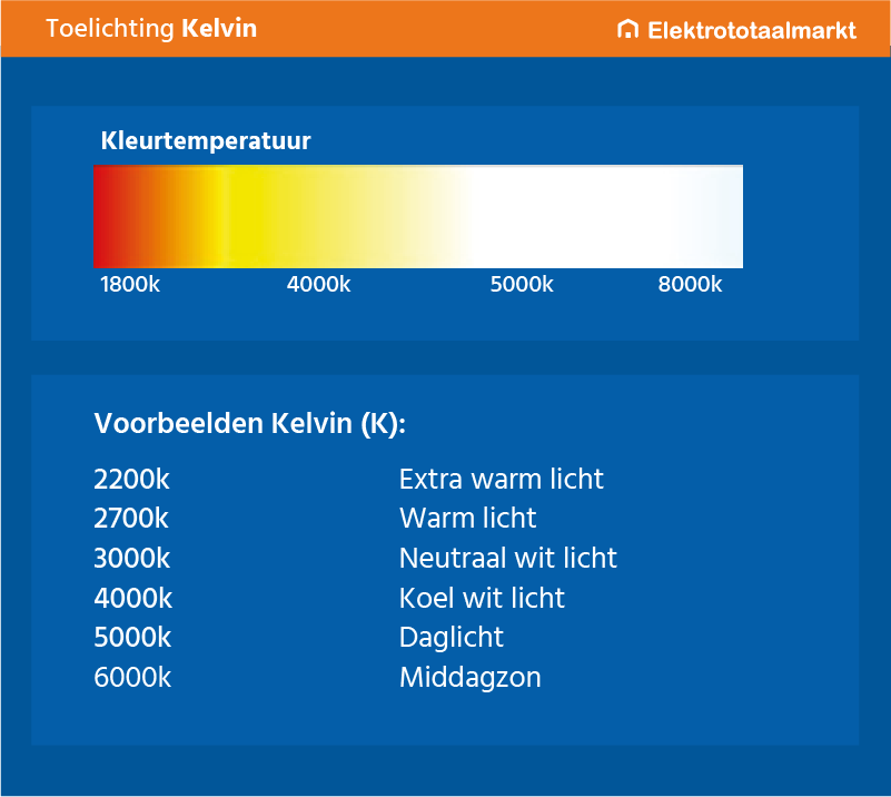 Toelichting Kelvin