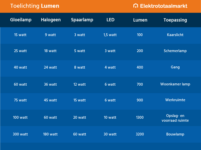 Toelichting lumen